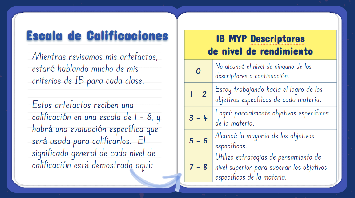 IB Grading Scale En Espanol