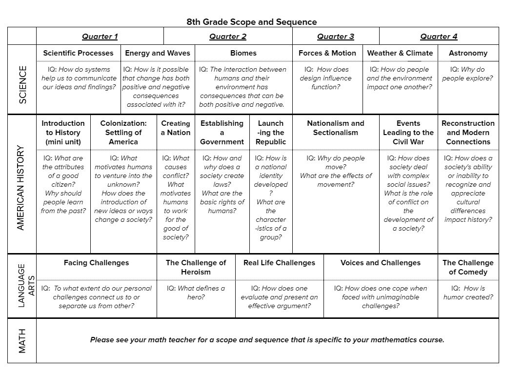 8th grade scope and sequence