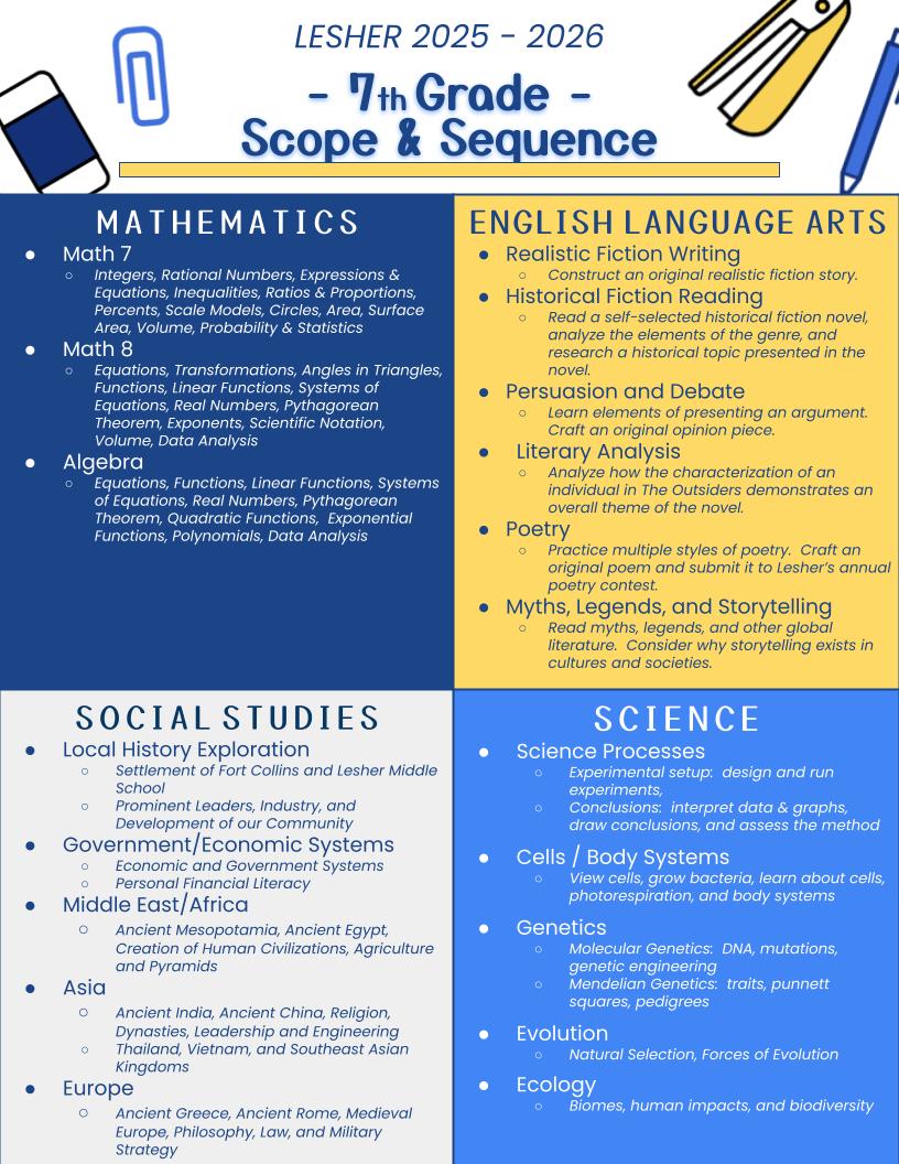 7th Grade Curriculum