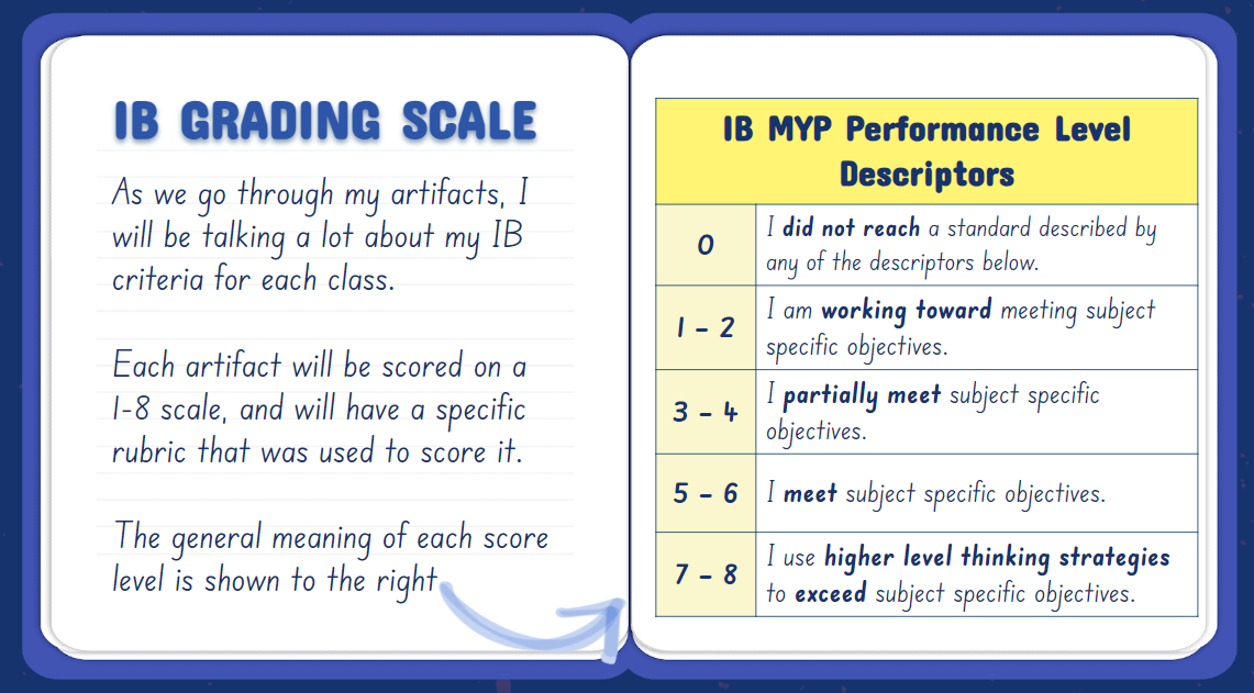 IB Grading Scale